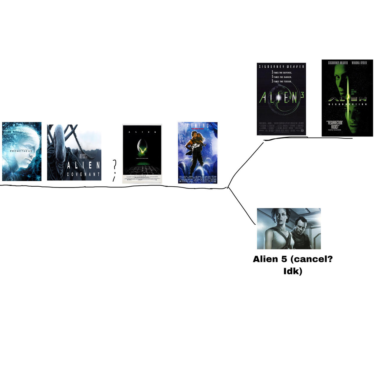Alien timeline by godzilla199999 on DeviantArt