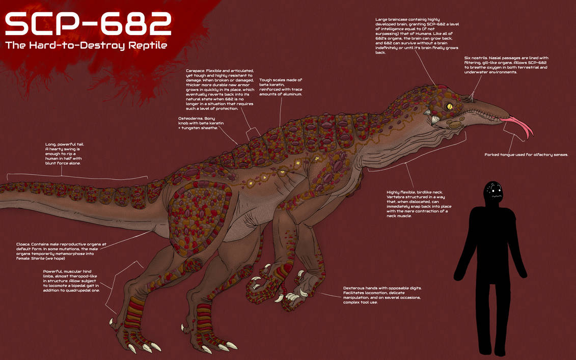 SCP682 by Batterymaster on DeviantArt