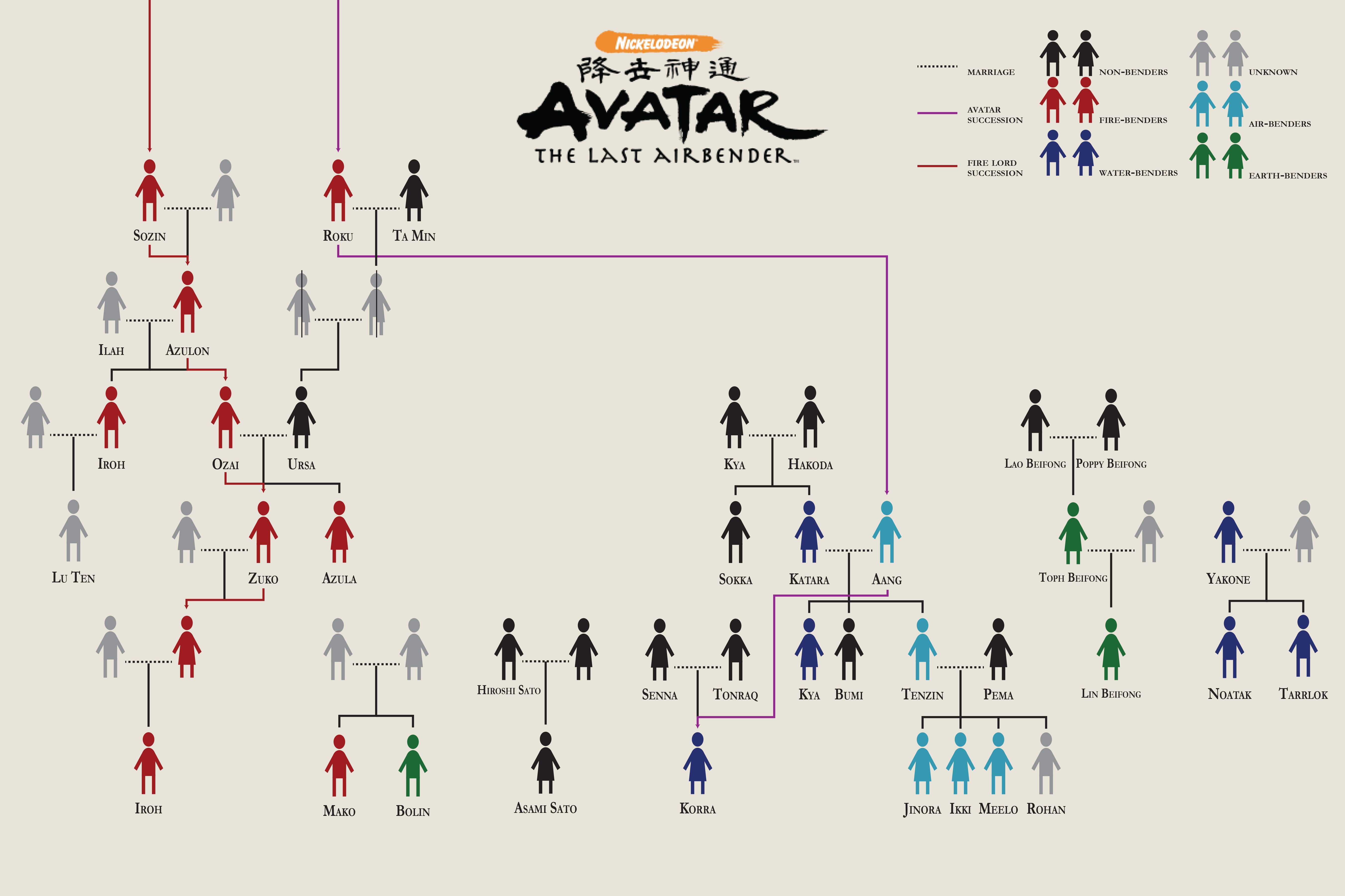 The Legend Of Korra Family Tree the-legend-of-korra-family-tree