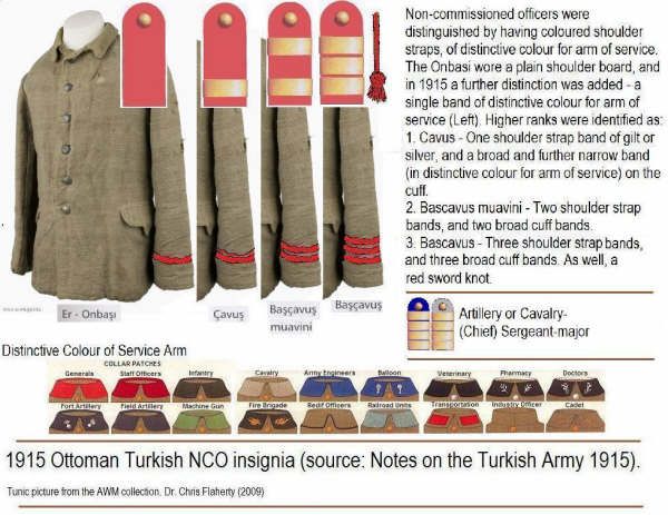 Ottoman Non Comissioned Officer rank by Kaorumono23 on DeviantArt