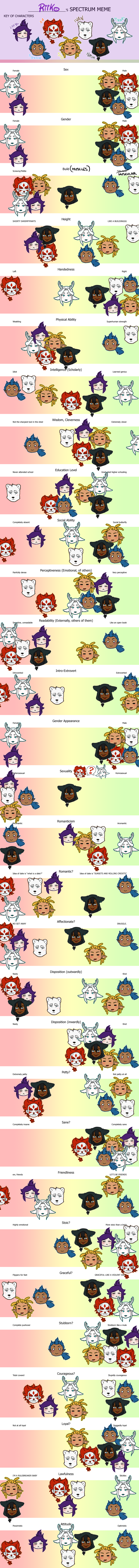 Wakfu OCs Spectrum Meme