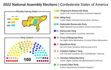 Confederacy with Proportional Representation