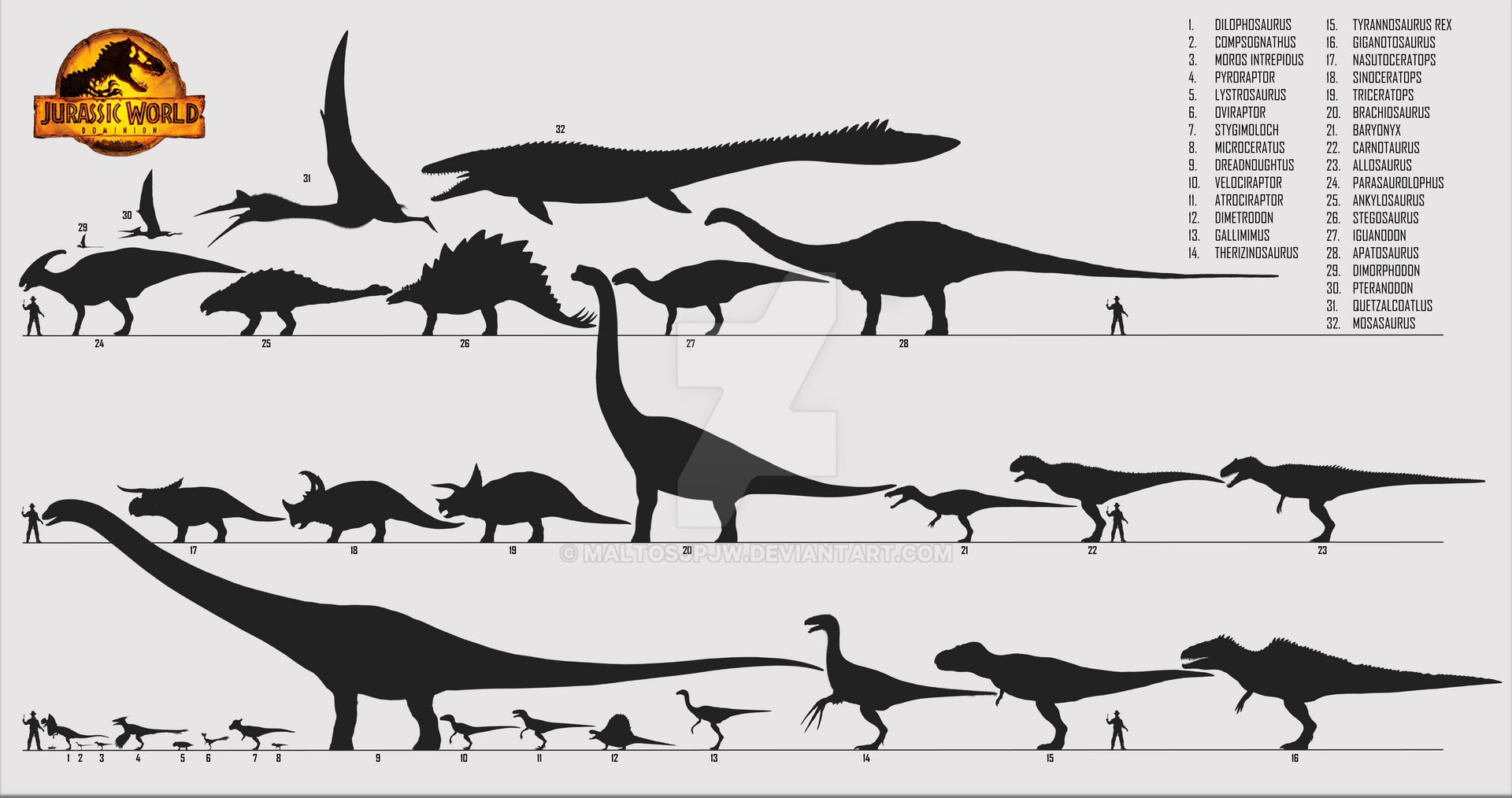 Dinosaur Size Chart