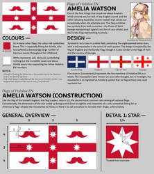 Flags of Hololive EN: Amelia Watson (Overview)
