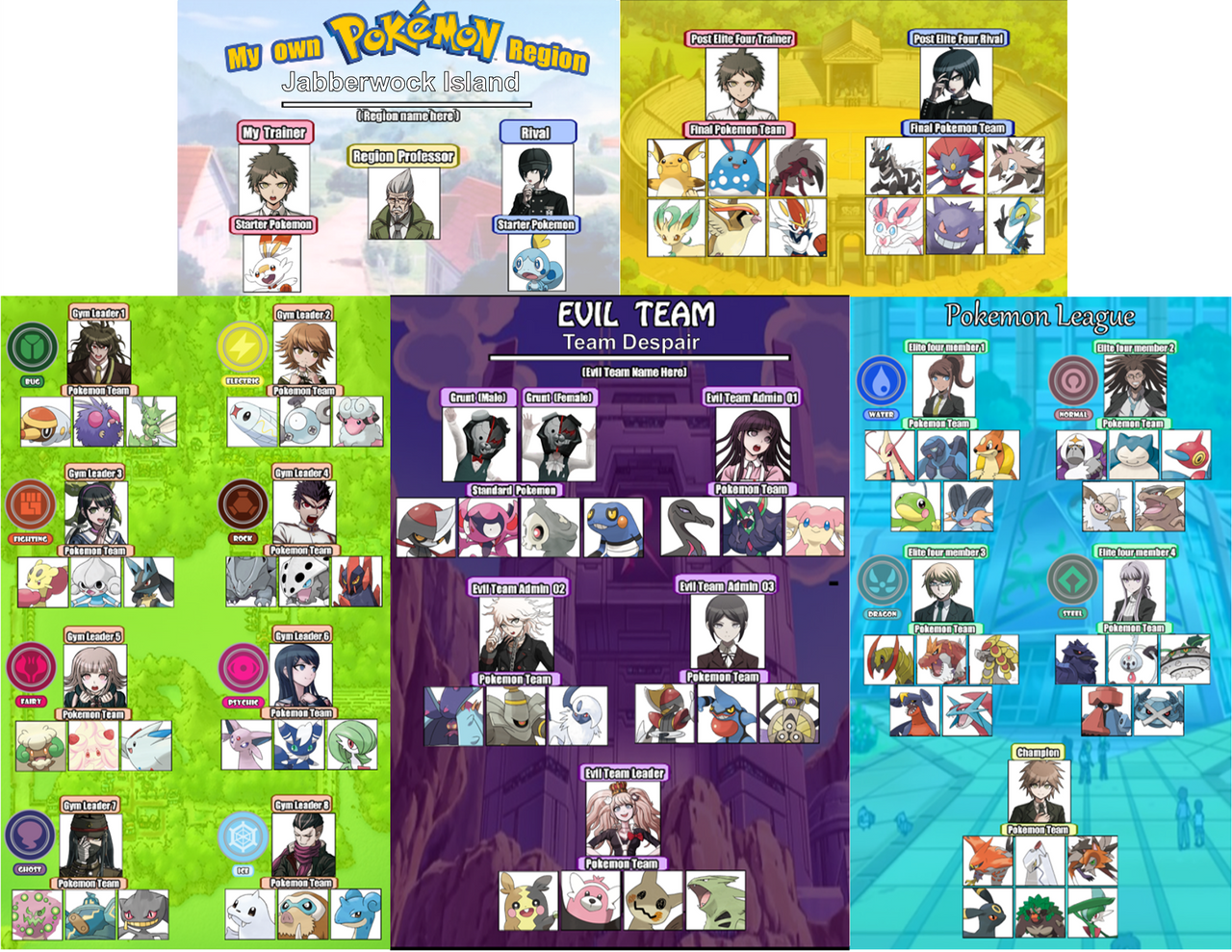 Jabberwock Region Dr X Pokemon Spoiler Alert By Tikinnman On Deviantart Jabberwock Region Dr X Pokemon Spoiler Alert By Tikinnman On Deviantart