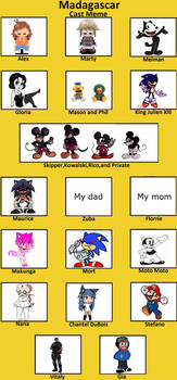 Madagascar Cast Meme By Blaze On Fire Dcq48se