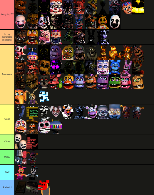 My all FNAF characters tier list by LunarEclipse200 on DeviantArt