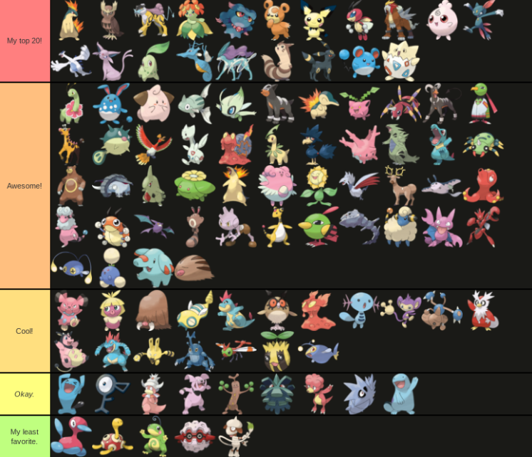 My Pokemon Tier List by Simbiothero on DeviantArt