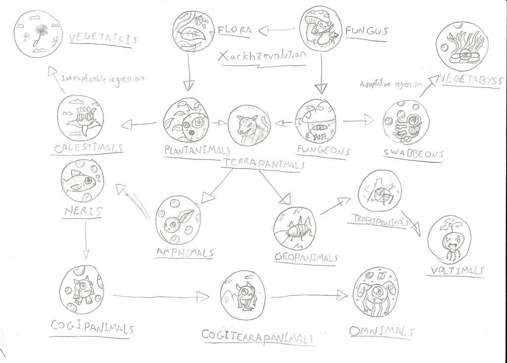 Alternitive Evolution Alternative evolution by Caosespacial257 on DeviantArt