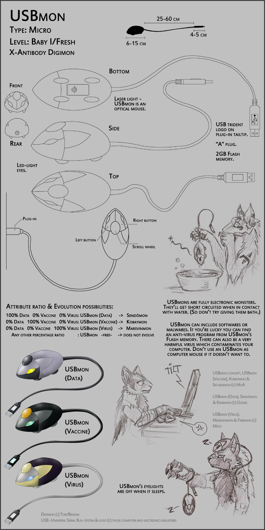 USBmon reference sheet