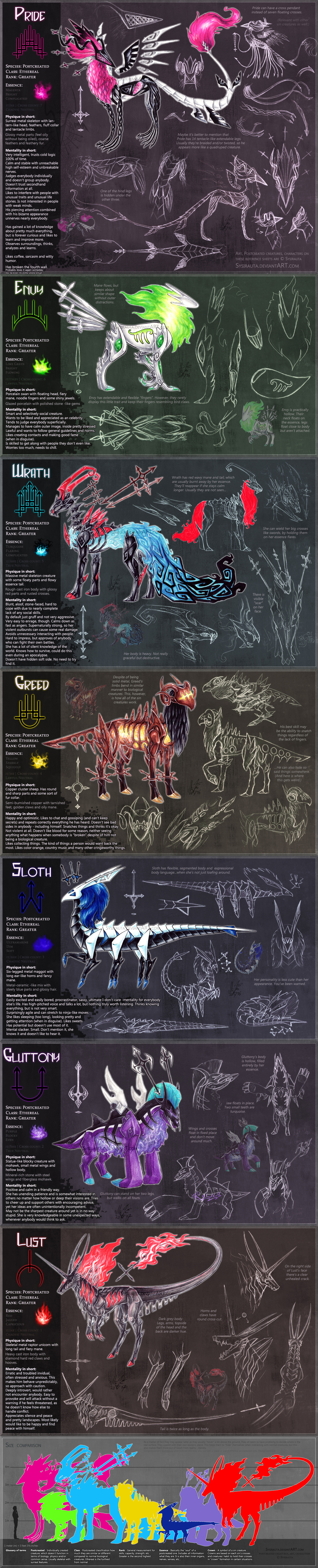 Postcreated Sins Reference Sheet