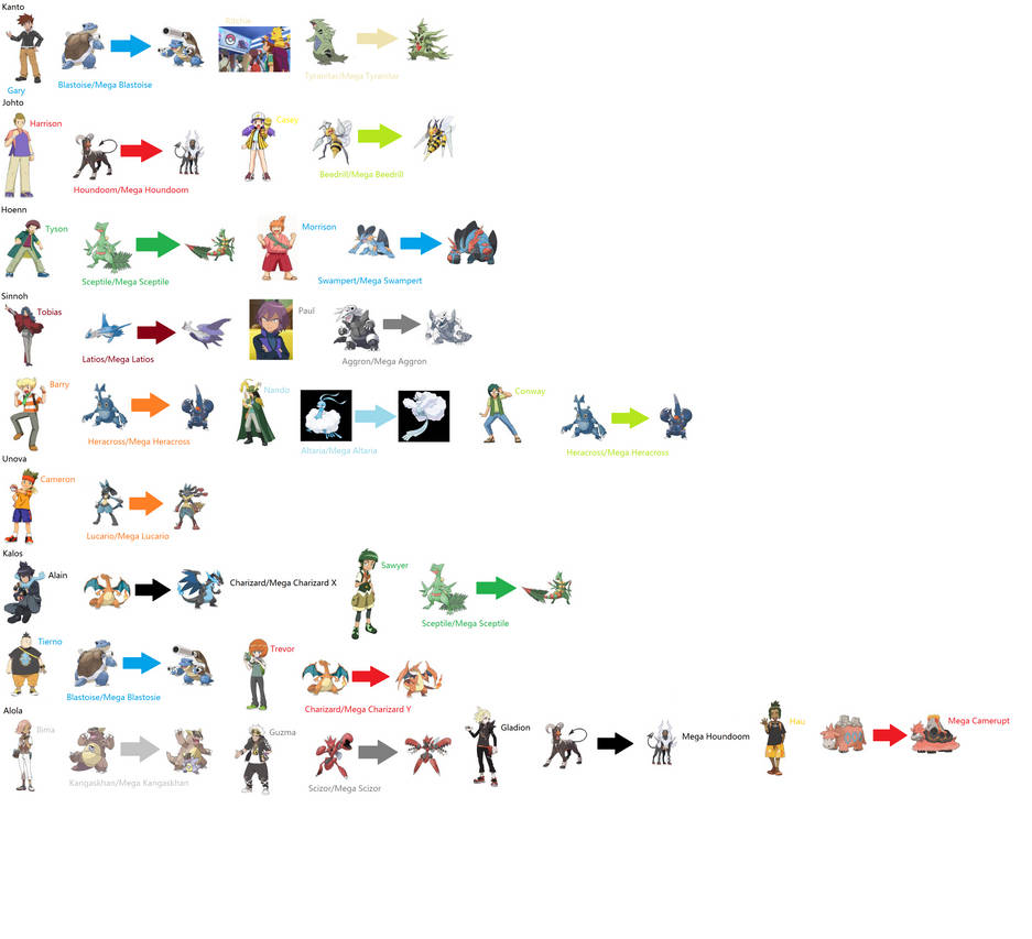 Pokemon Ash rivals mega evolutions my version by M41456 on DeviantArt