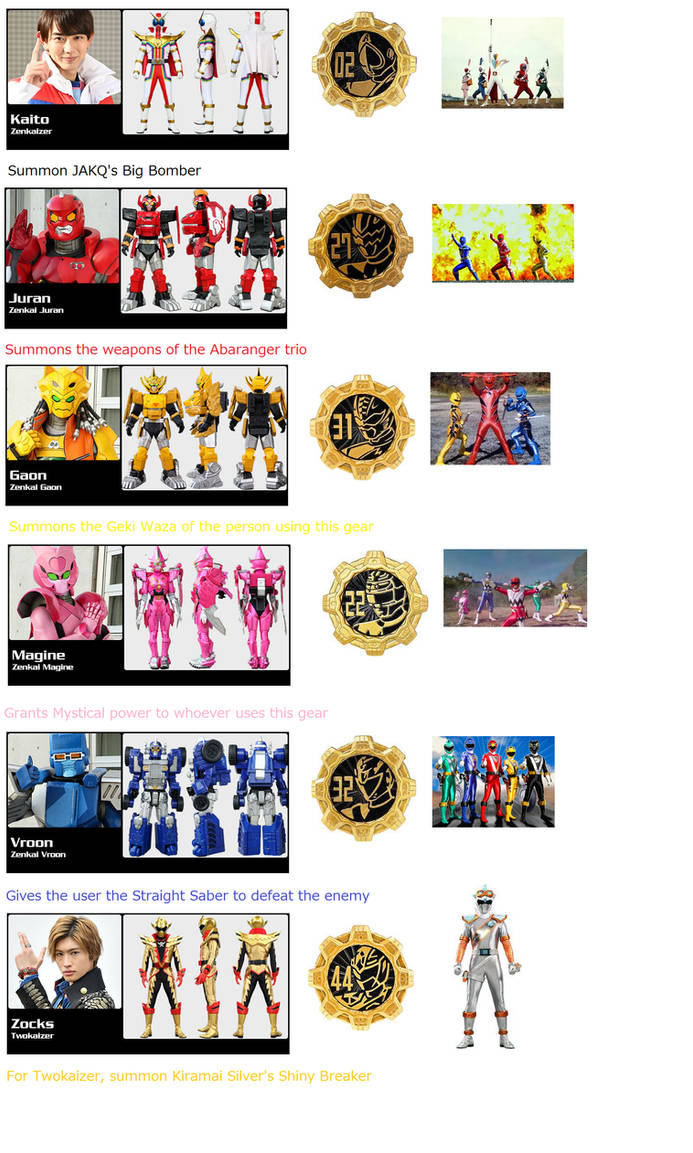 Zenkaiger new sentai gears by M41456 on DeviantArt