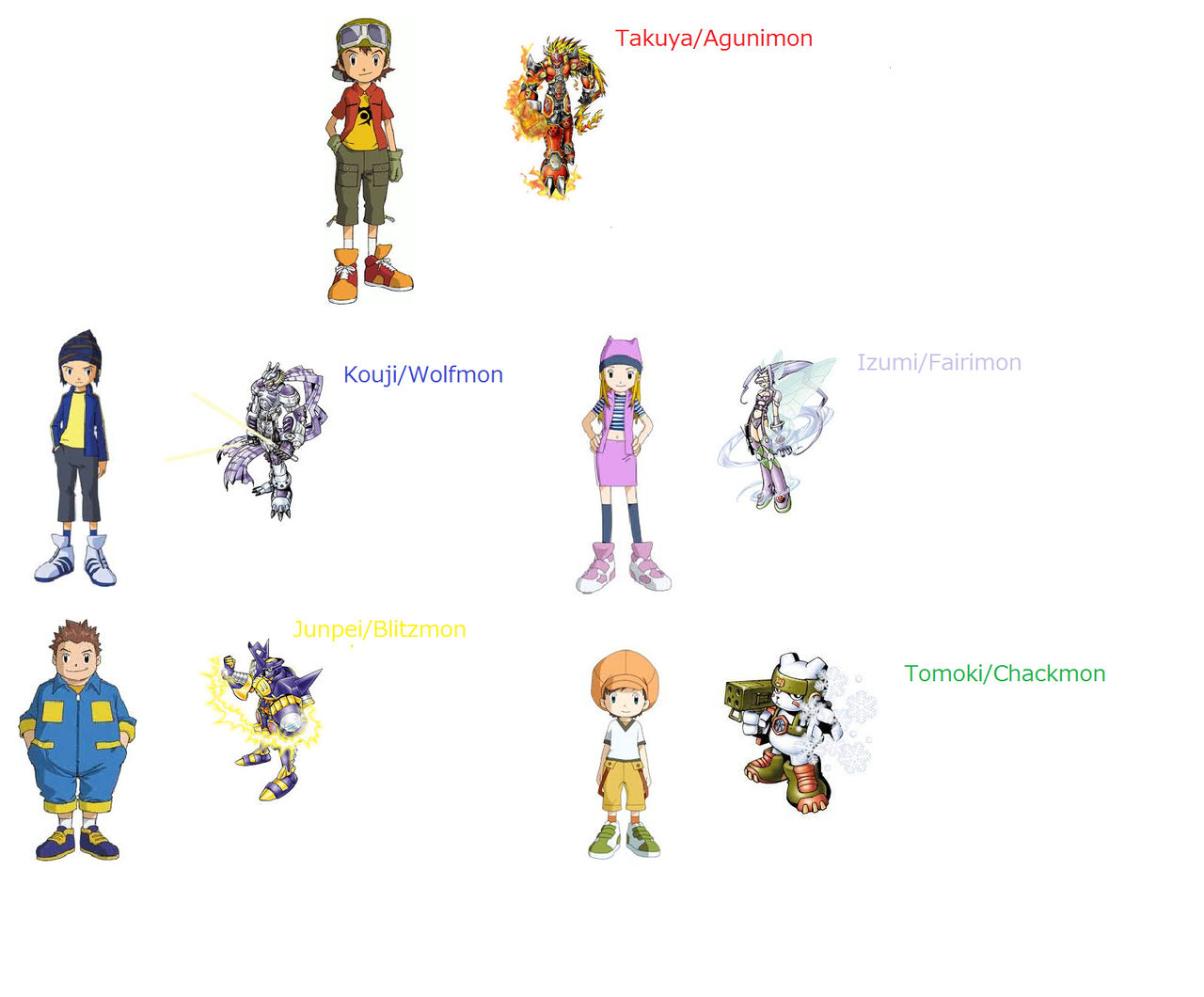 Power Rangers Digimon Frontier Deviantart Digimon Frontier Spirits by M41456 on DeviantArt