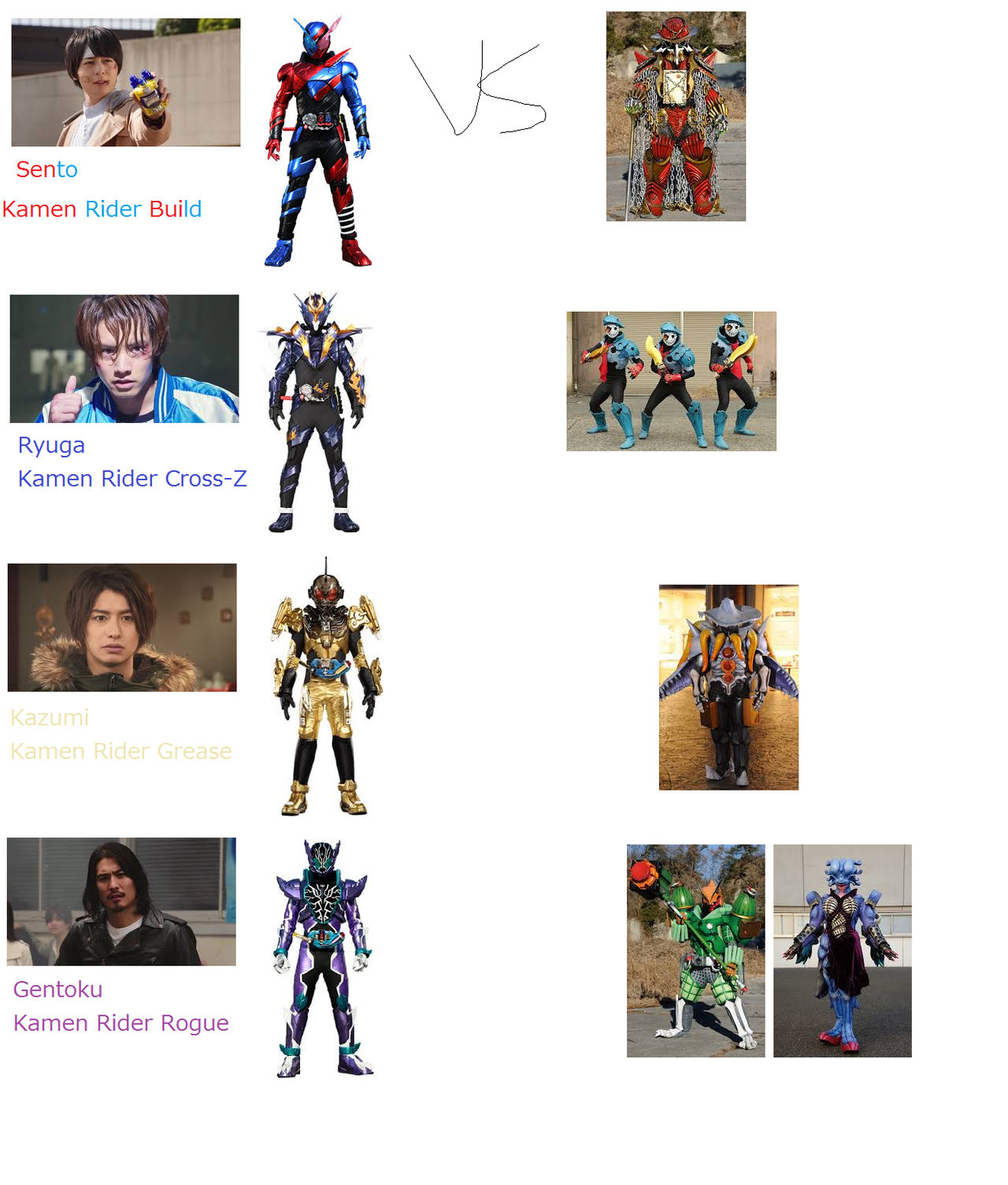 Build Rider Dragon Build Riders vs Lupat's Villains by M41456 on DeviantArt
