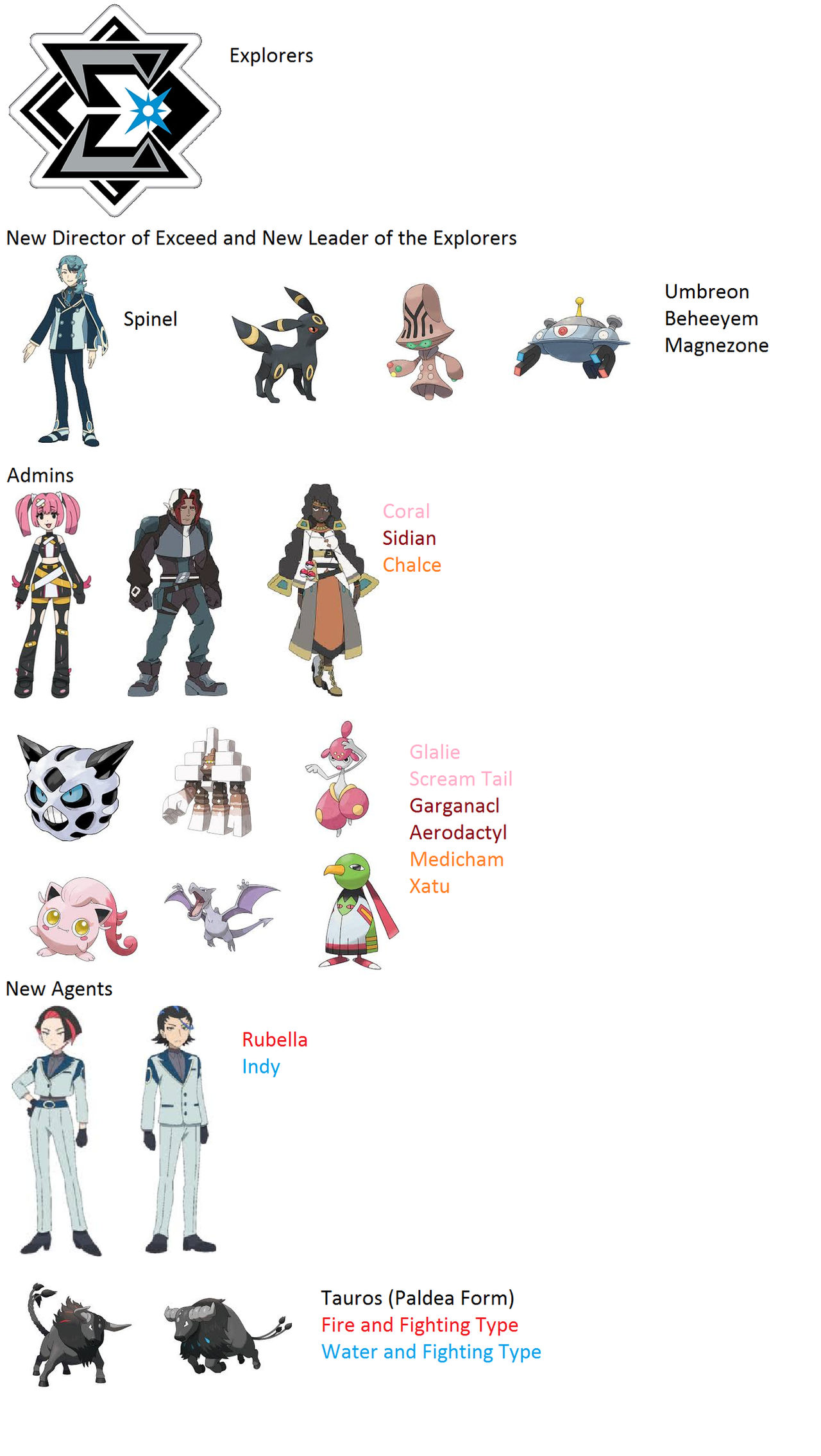 Pokemon Horizons New Explorers by M41456 on DeviantArt