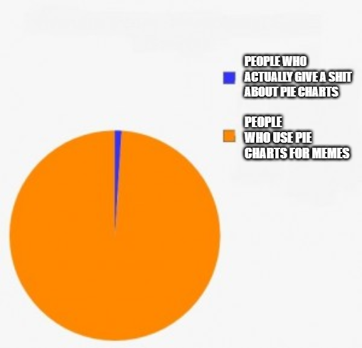 Pie Chart Meme by Jyger85 on DeviantArt
