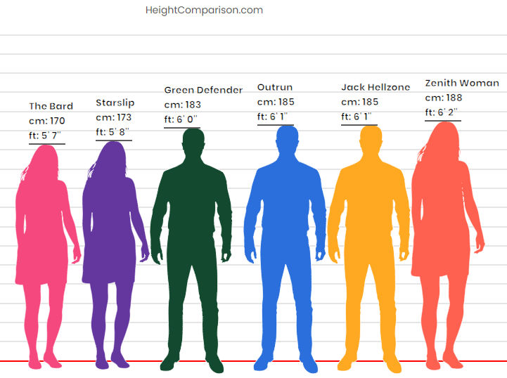Hexagon Height Comparison By Jyger85 On DeviantArt hexagon-height-comparison-by-jyger85-on-deviantart