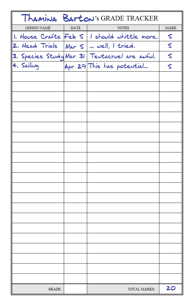 PKA: Thamina's Grade Tracker (updated through 4)