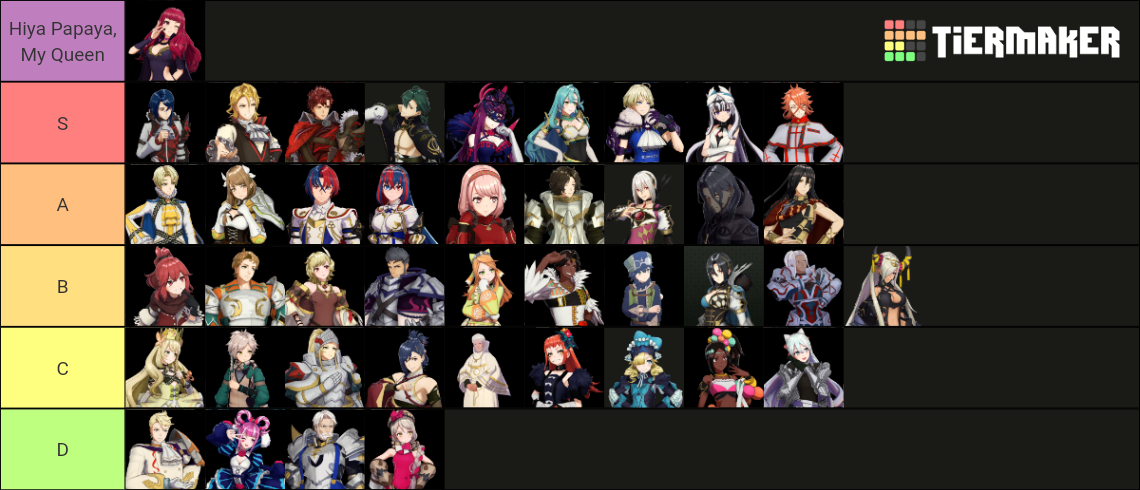 shippable genshin impact tier list by SliceOfPink on DeviantArt