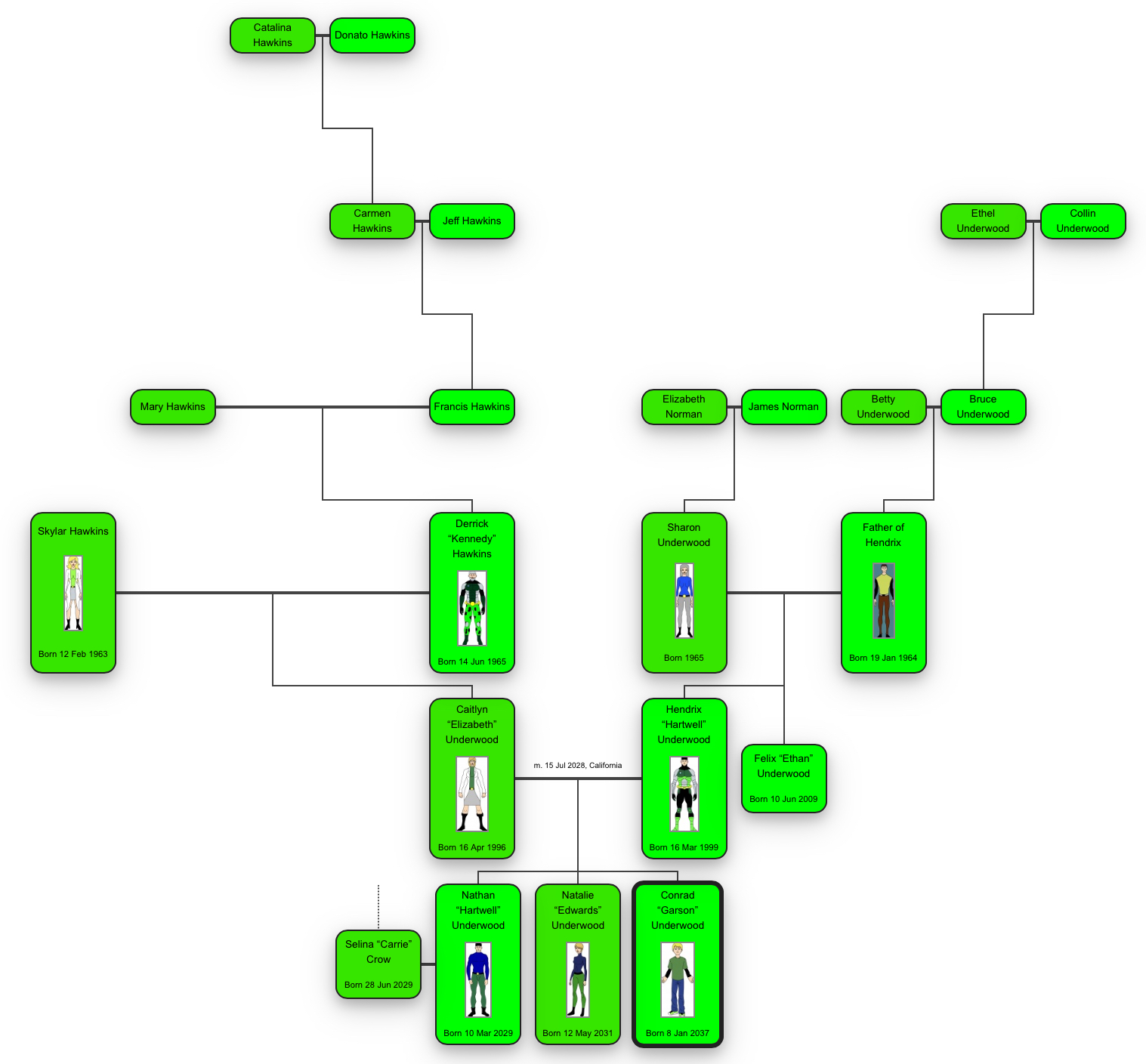 Underwood-Hawkins Family Tree
