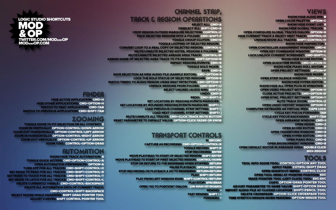 Ableton Reddit Mac Ableton Reddit Mac