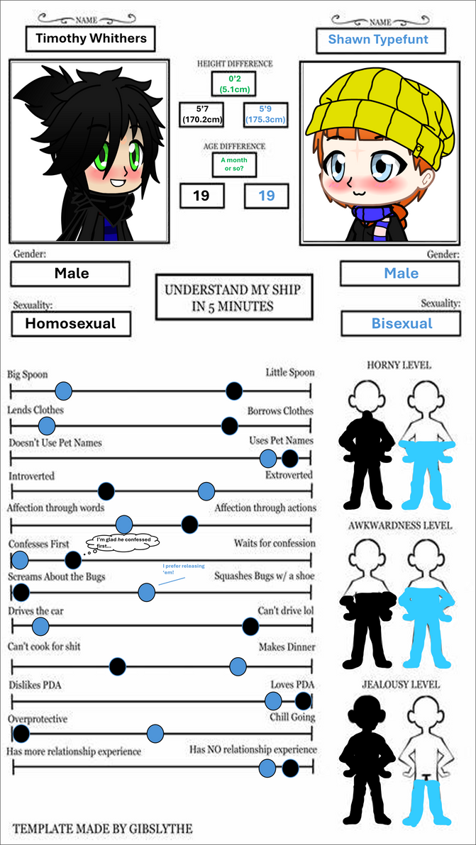 Ship Chart by WimpishMercury on DeviantArt