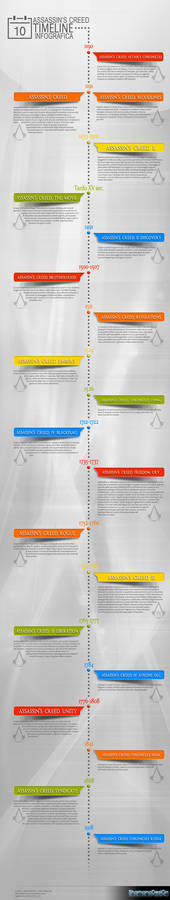 Infografica - Timeline di Assassin's Creed