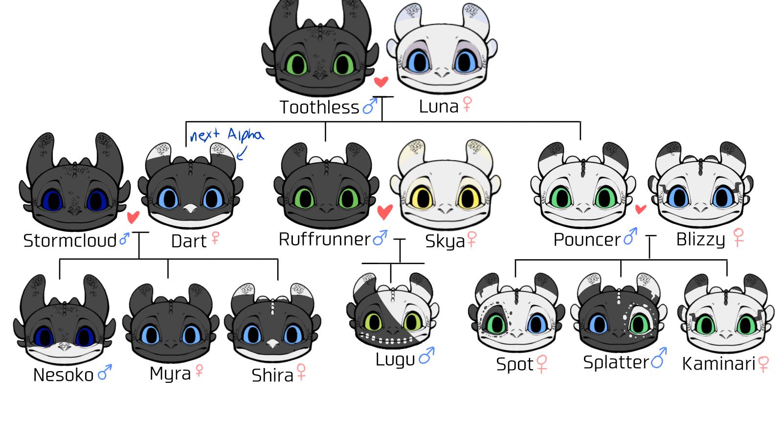 Fury Family Tree My AU By SagaSalamiBrot On DeviantArt fury-family-tree-my-au-by-sagasalamibrot-on-deviantart
