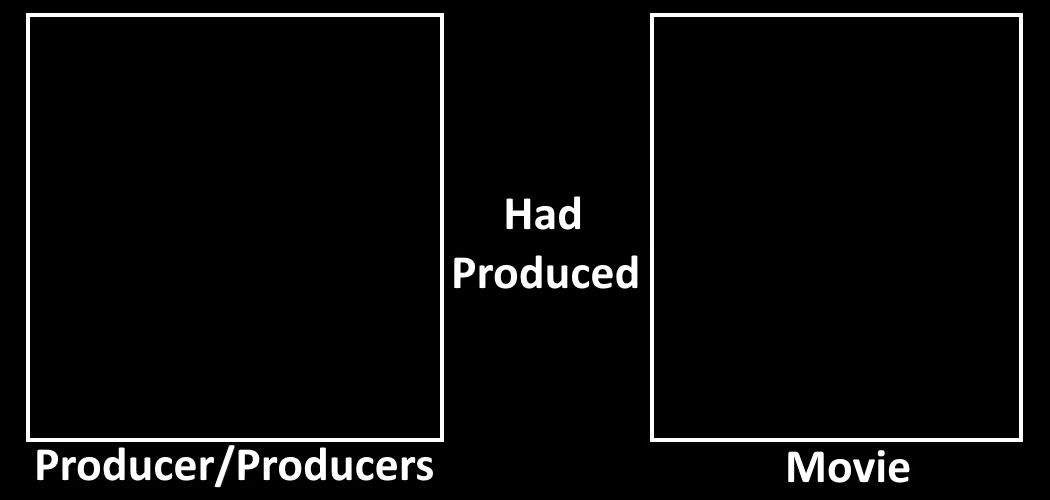 What if Producer Had Produced Movie Meme by BlueberryJamDraws on DeviantArt