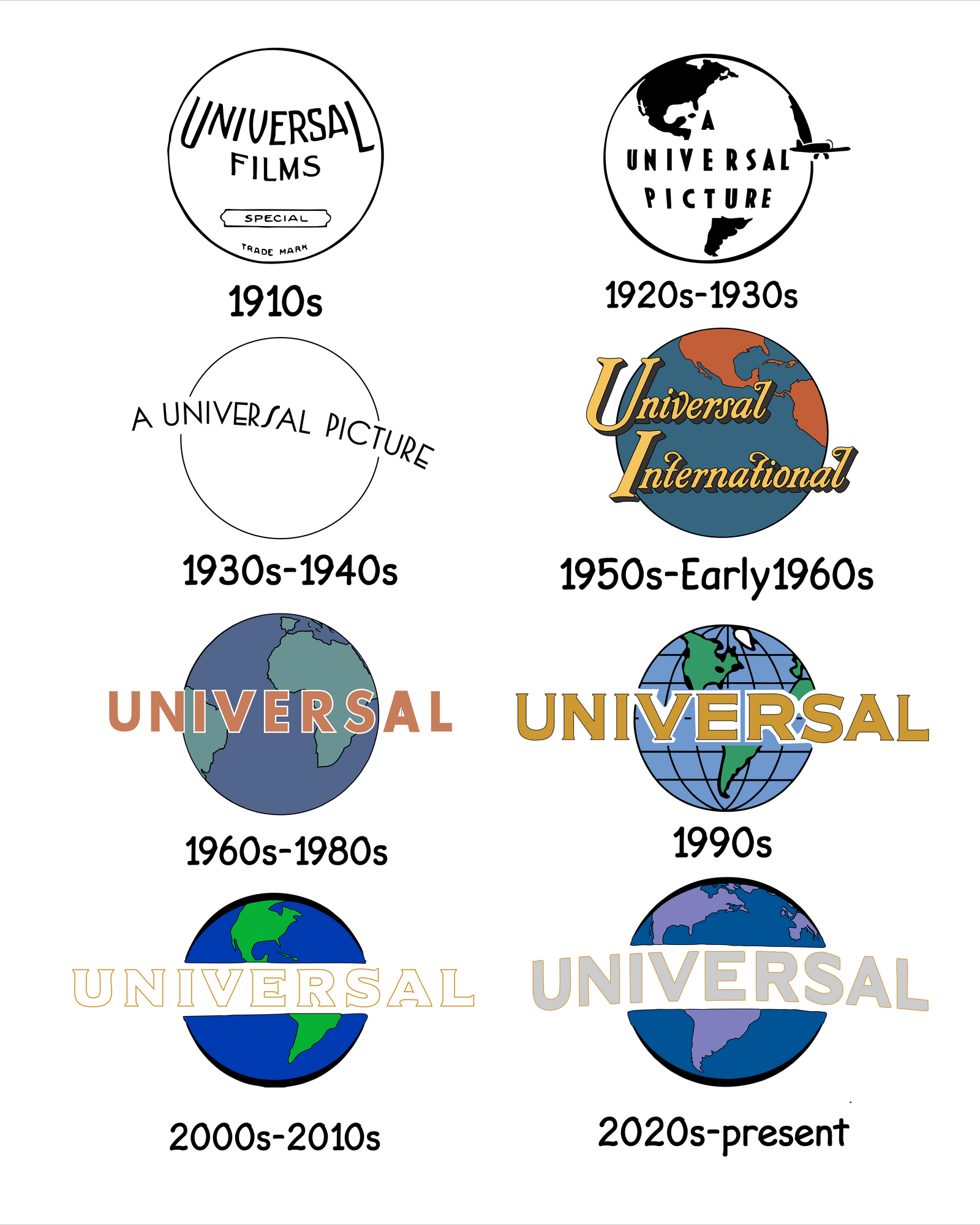 Universal Pictures Logo History Institutions Research