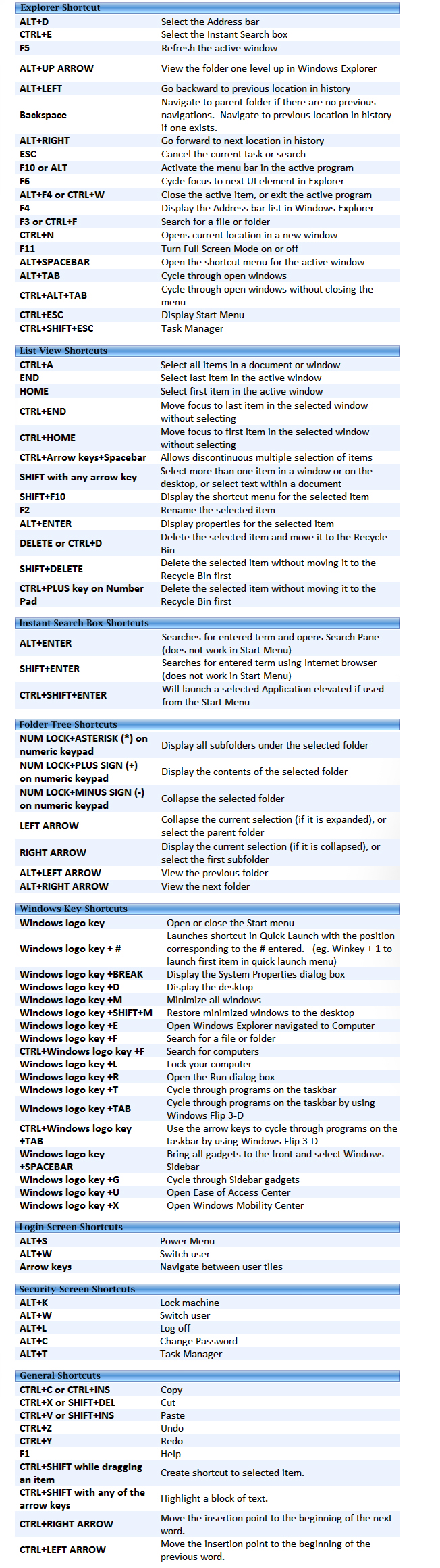 WINDOWS VISTA SHORTCUTS