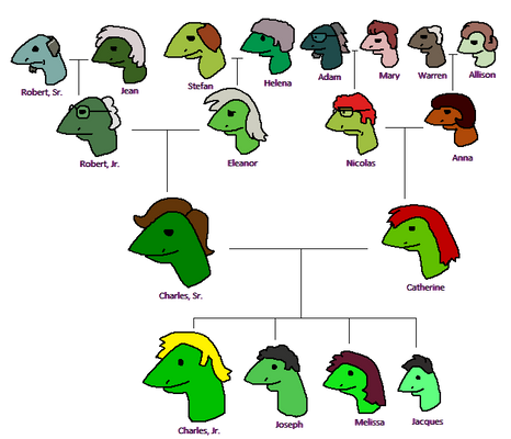 Williams Family Tree (Charlie Troodon)