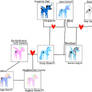 MLP My Ocs Family Chart Concept Of Gusty Blues