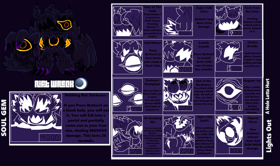 All Kill Chapter Rift Rift Wreck by SquashyEgdar420 on DeviantArt