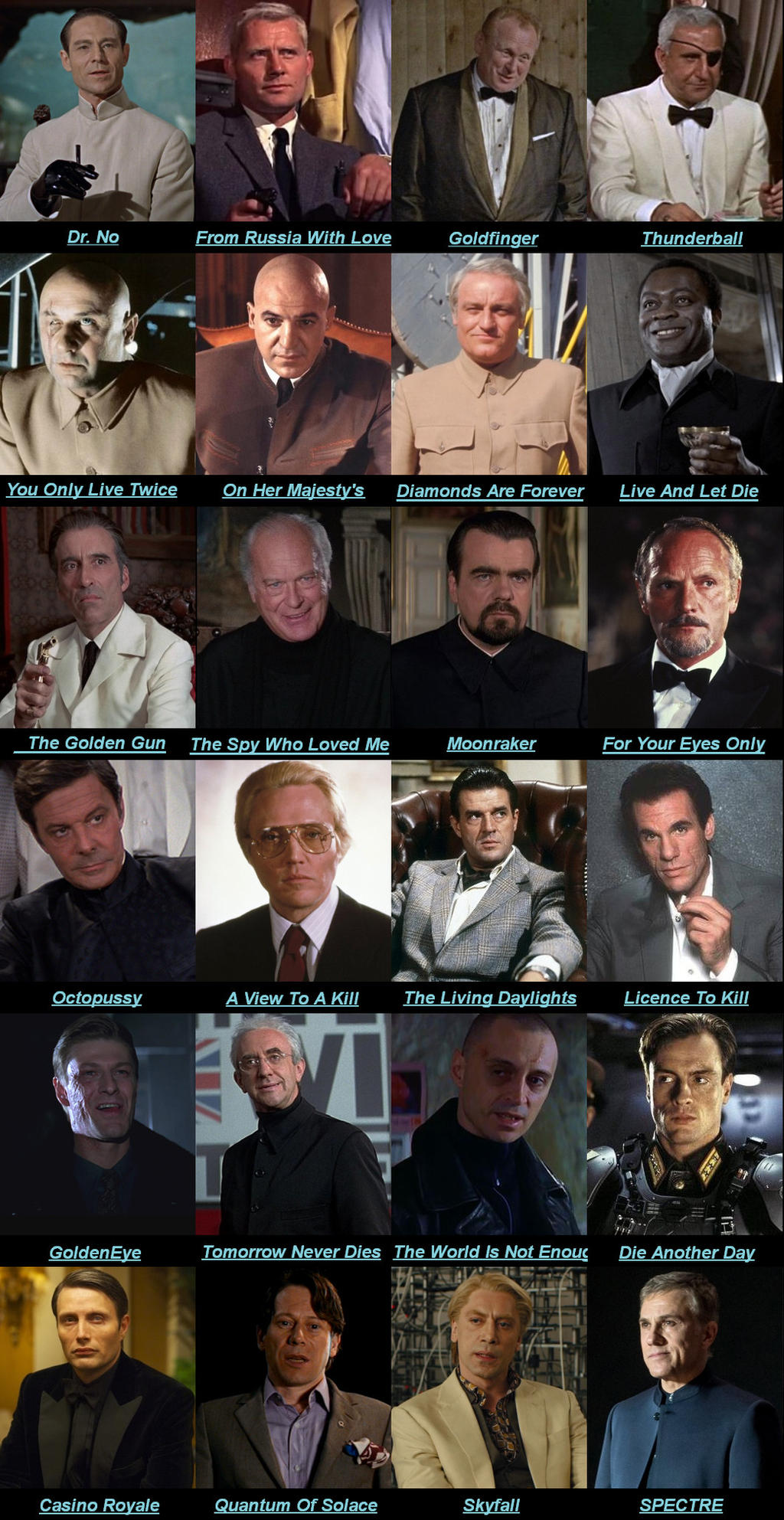 Bond villains