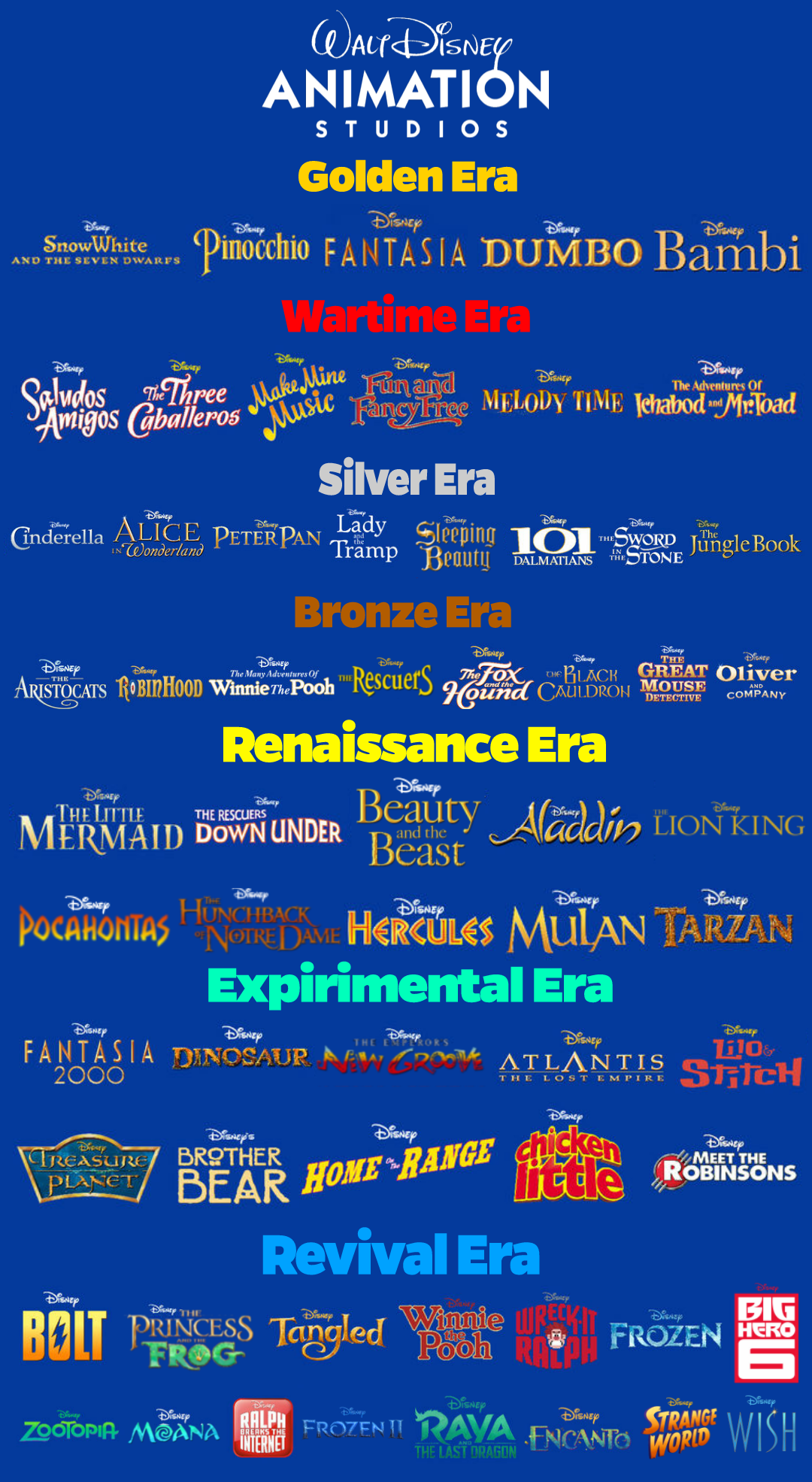 Deviantart Animation Area Walt Disney Animation Studios Eras by facussparkle2002 on DeviantArt