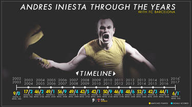 Andres Iniesta through the years with FC Barcelona