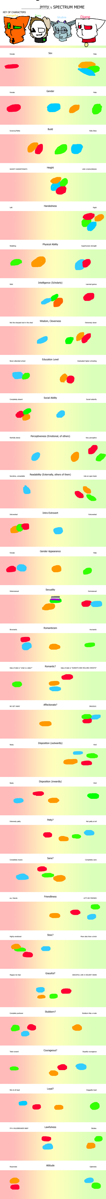 Spectrum Meme by jennifervasquez on DeviantArt
