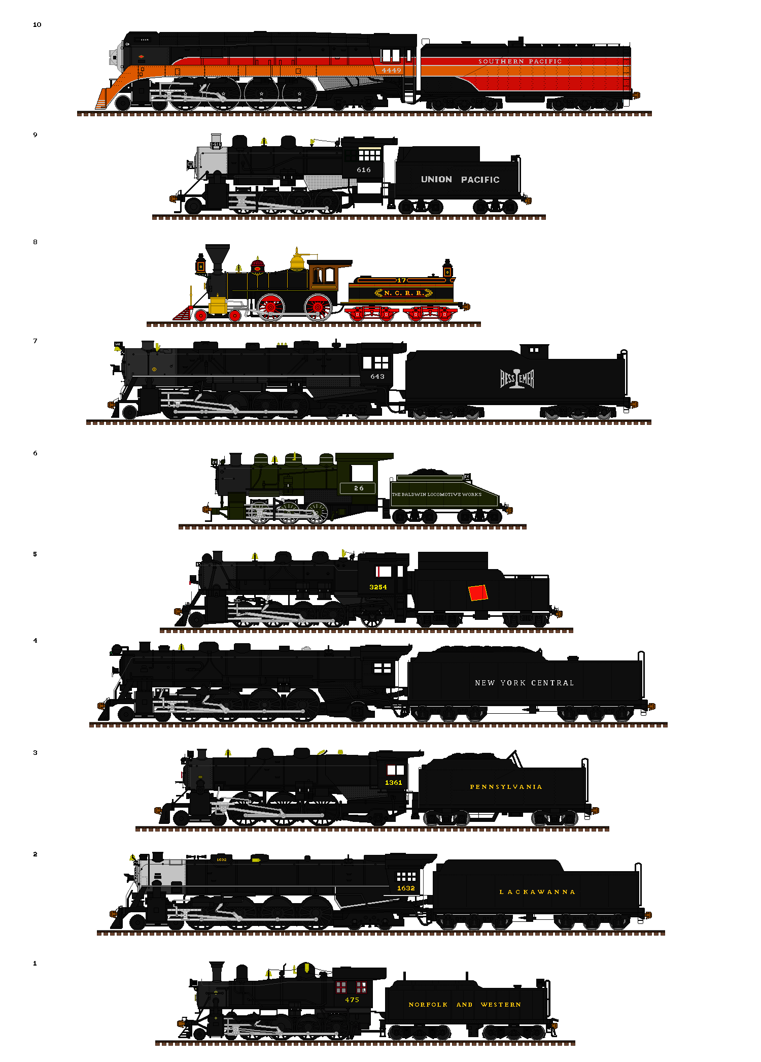 Top 10 Favorite Steam Locomotives by Andrewk4 on DeviantArt