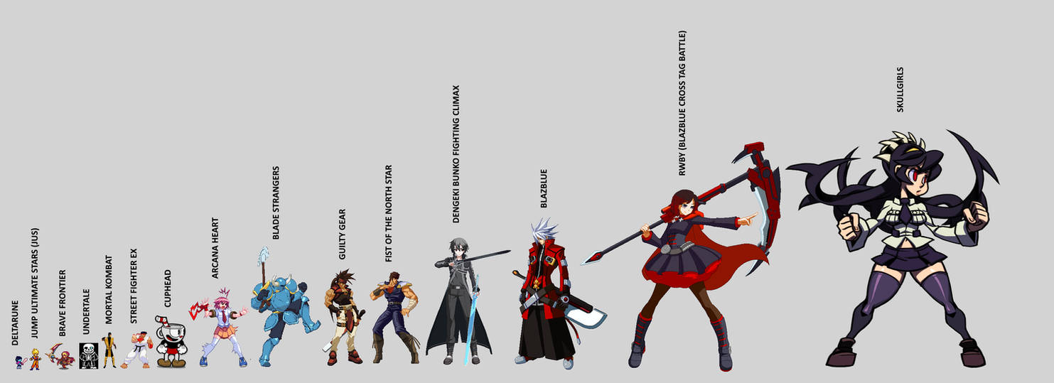 Sprite Sizes Comparison By TheHunterDrake On DeviantArt sprite-sizes-comparison-by-thehunterdrake-on-deviantart