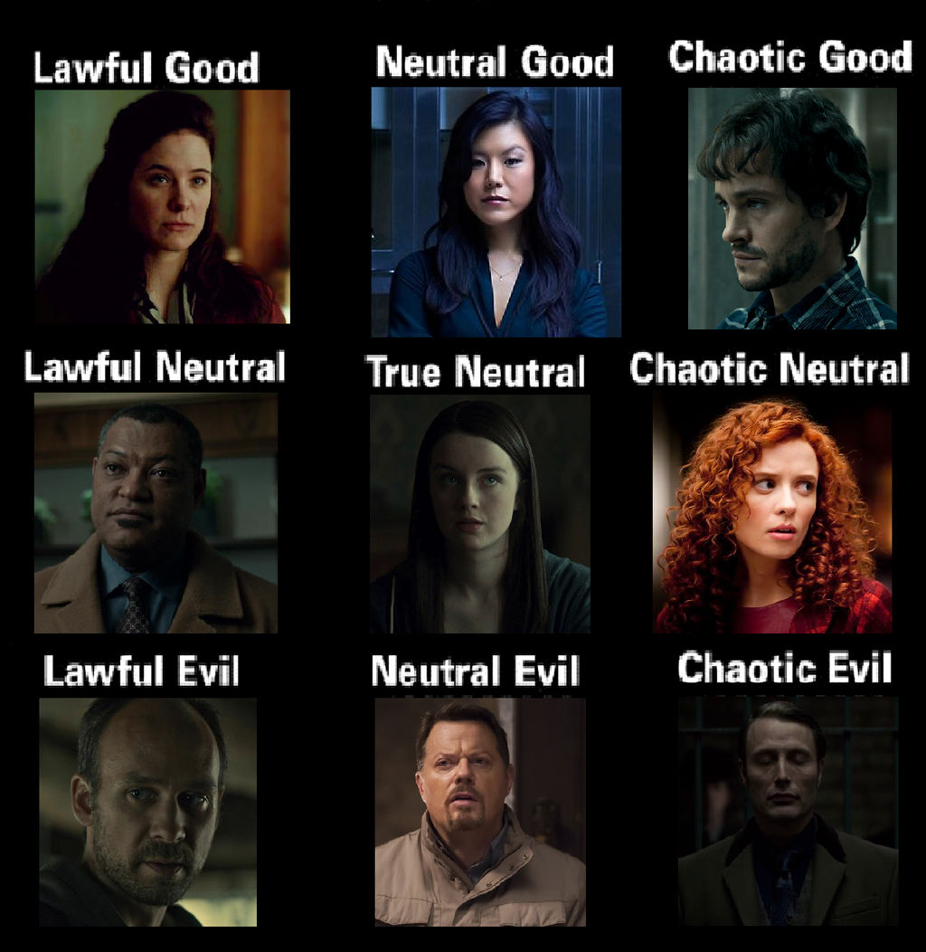 Hannibal Alignment Chart by alefolla on DeviantArt