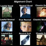 Gone Series Alignment Chart