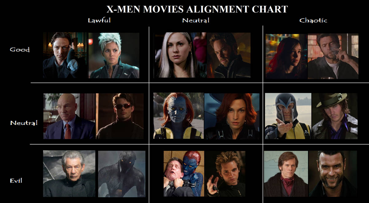 X-Men Movies Alignment Chart by alefolla on DeviantArt