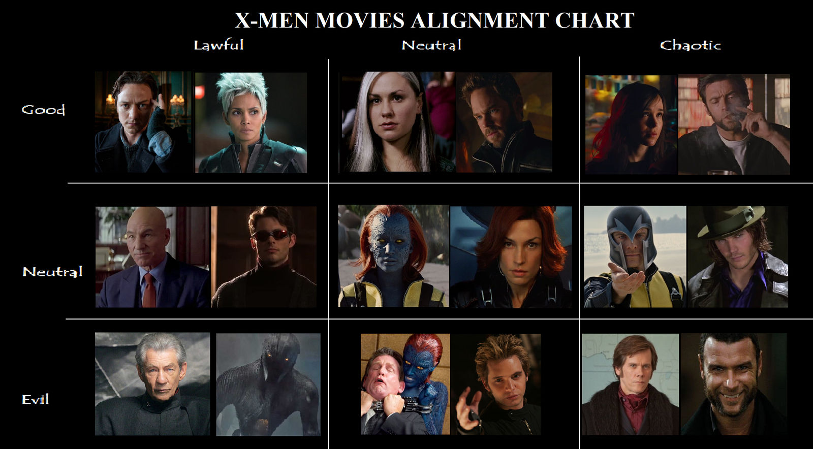XMen Movies Alignment Chart by alefolla on DeviantArt