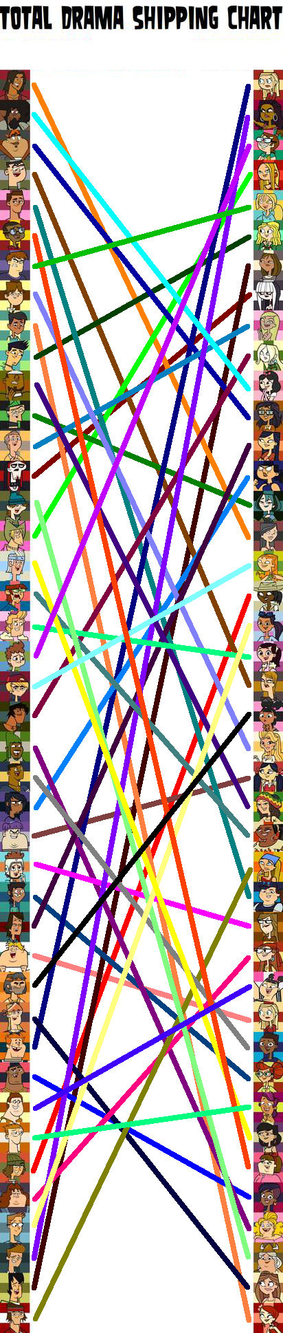 My Total Drama Shipping Chart by AlexReturns9001 on DeviantArt