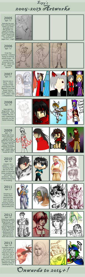 Improvement Meme, 2005-2013