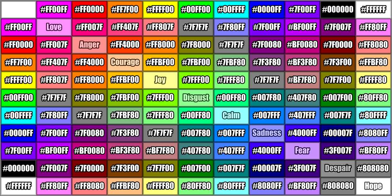 Merge Color Code Merger Color Chart (Complete) by Victoria-Project on DeviantArt