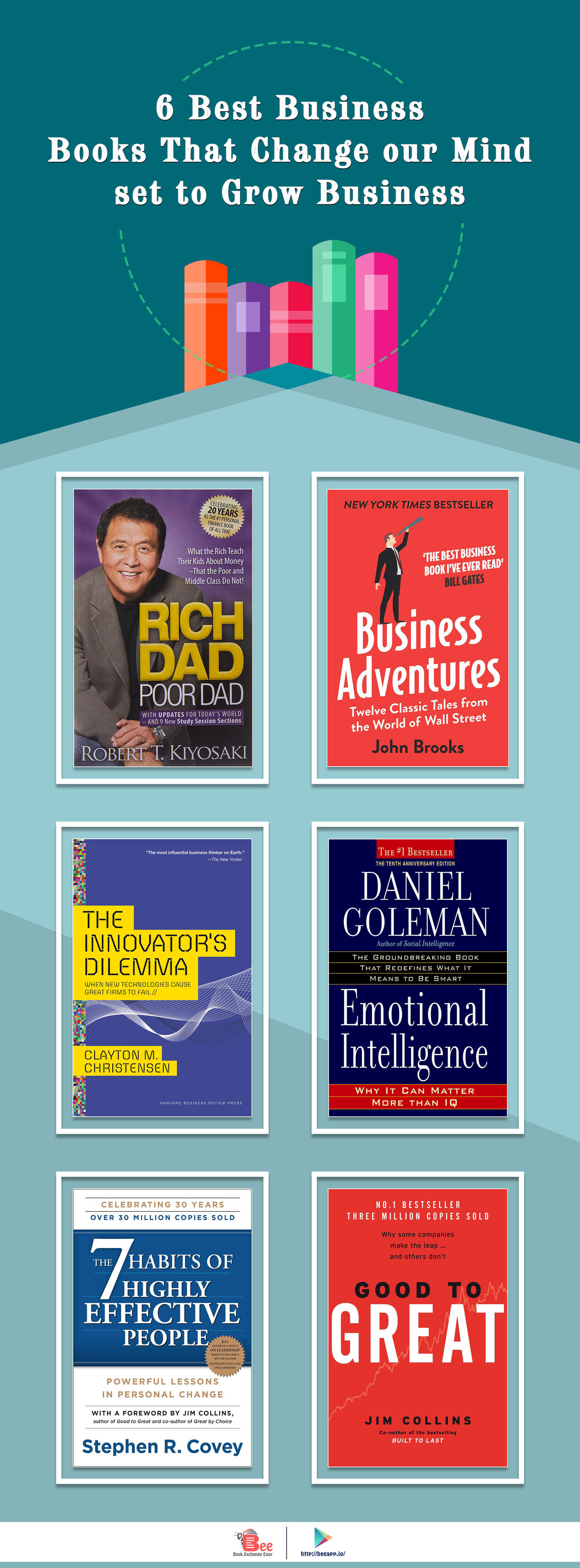 Best Books on Mindset