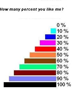 How Many Percent You Like Me By Lesse Muan On Deviantart